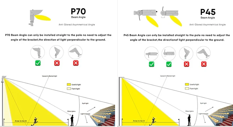 High Power ENEC ERP Anti Glare 176-305VAC LED Flood lights 1000W 17000lm Outdoor Waterproof stadium Arena Floodlights
