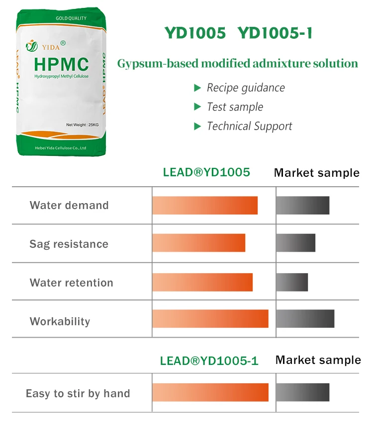 25kg Extend setting time Factory Delivery 25kg Cheap Price China HPMC, VAE RDP, Gypsum Retarder for Gypsum Plaster, Gypsum Board