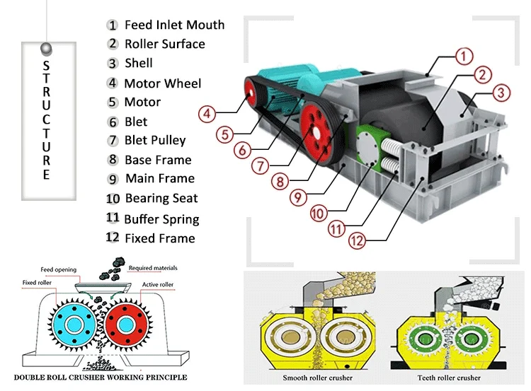 Factory Price Small Lab Salt Gold Limestone Gravel Sand Hard Stone Crushing Machine Supplier, Double Toothed Roller Mill Crusher