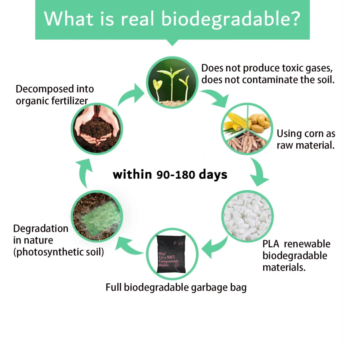Биоразлагаемые почтовые пакеты на заказ, биоразлагаемые почтовые пакеты