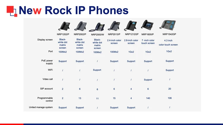 IP Phones