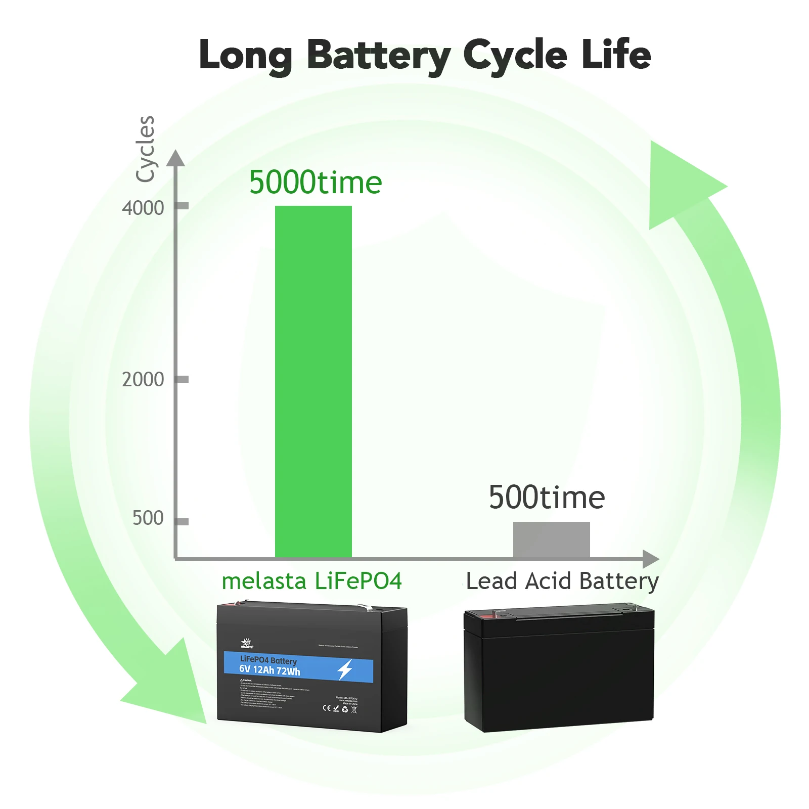6v 12ah Deep Cycle Electric Bike Battery Three Wheeler Escooter Battery 6v Lifepo4 Battery For Animal Ride