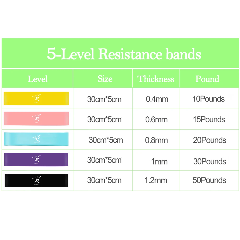 
Rubber Resistance Elastic Fitness Training Loop Band Workout Pull Rope Expander Gym CrossFit Equipment 