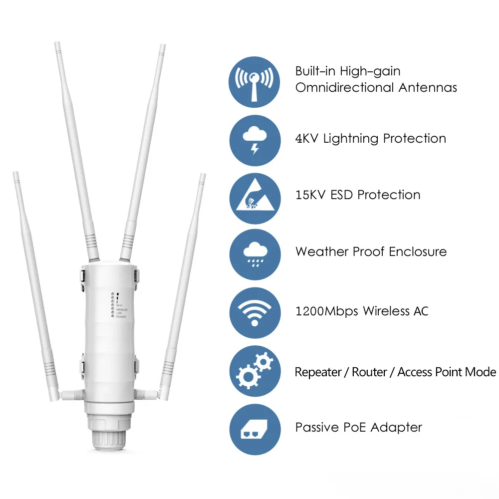 AC1200 двухдиапазонный гигабитный высокомощный уличный Wi-Fi AP/расширитель
