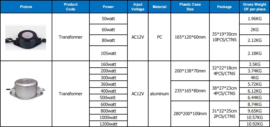 Safe AC Transformer High-Efficiency Waterproof IP67 12V Power Supply in Swimming Pool Lighting