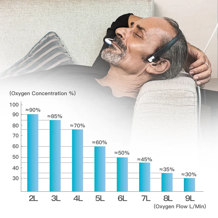 Лидер продаж DEDAKJ DE-2A бытовой портативный концентратор кислорода для домашнего здравоохранения портативный генератор кислорода