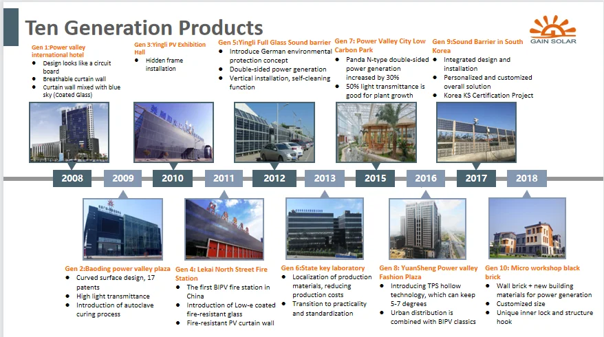 Yingli Gain солнечная система BIPV настройки модули панель черепица проектирования