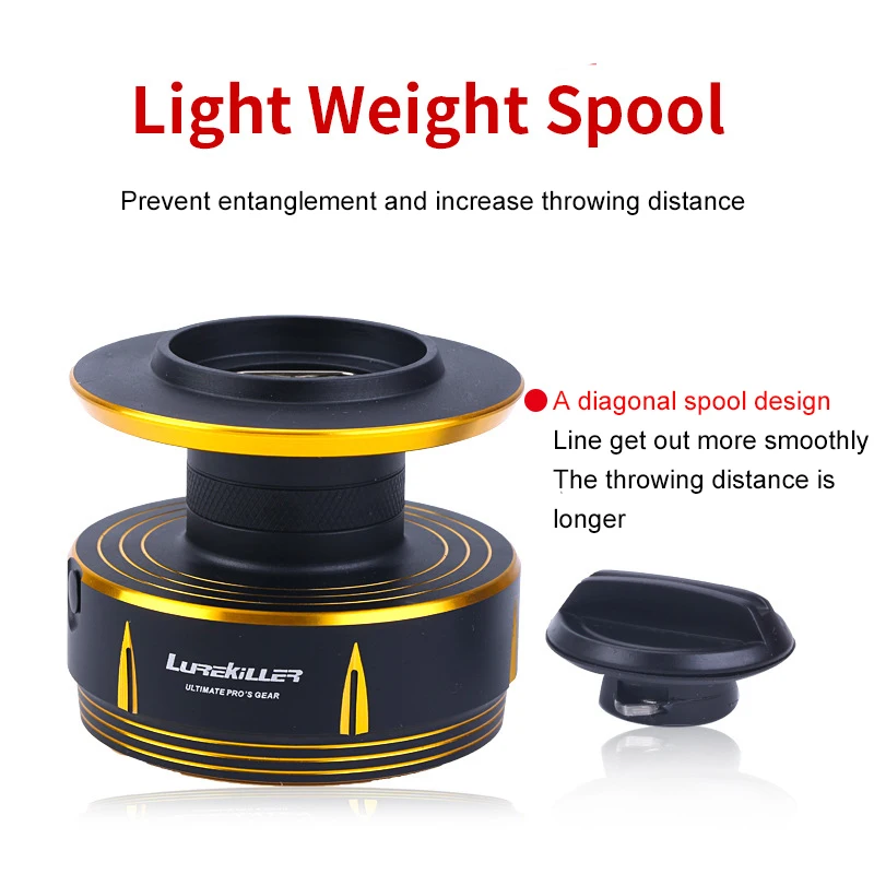 Factory Price Lurekiller TWINPOWER Fishing Reel Japan Spinning Trolling Fishing Reel Spinning
