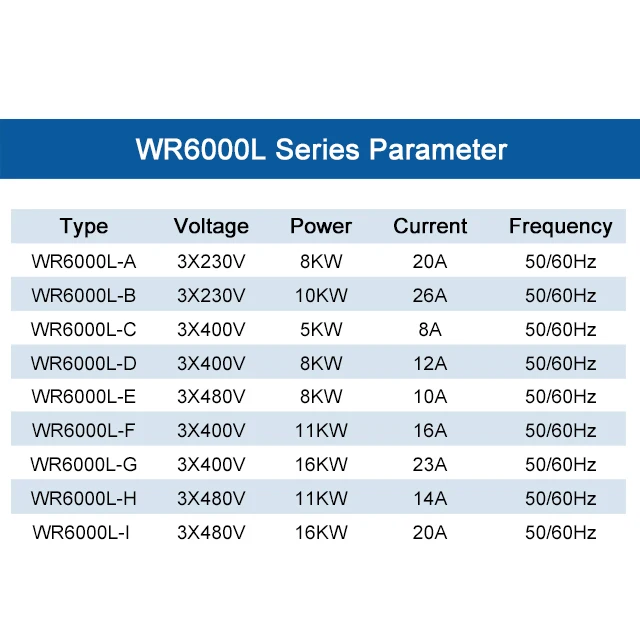 Нагреватель горячего воздуха LHS61L WR6000 3*400 в 16 кВт hotwind e143.485 для упаковочной промышленности 143