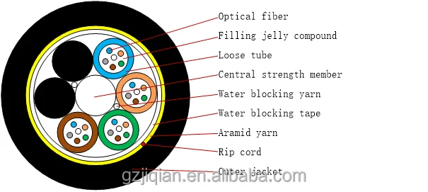 ADSS outdoor overhead single jacket 100m span 24 core adss fiber optic cable
