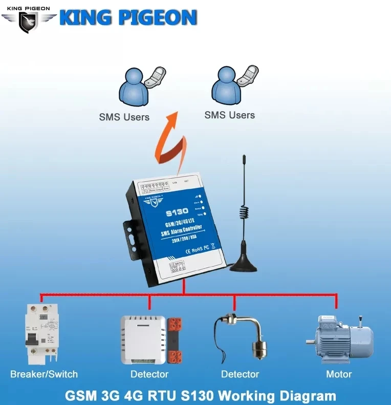 GMS SMS Remote Controller For Relay