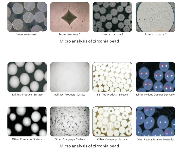 High purity wear resistant yttria stabilized zirconia ball ceramics zirconium dioxide bead for grinding zirconium silicate price