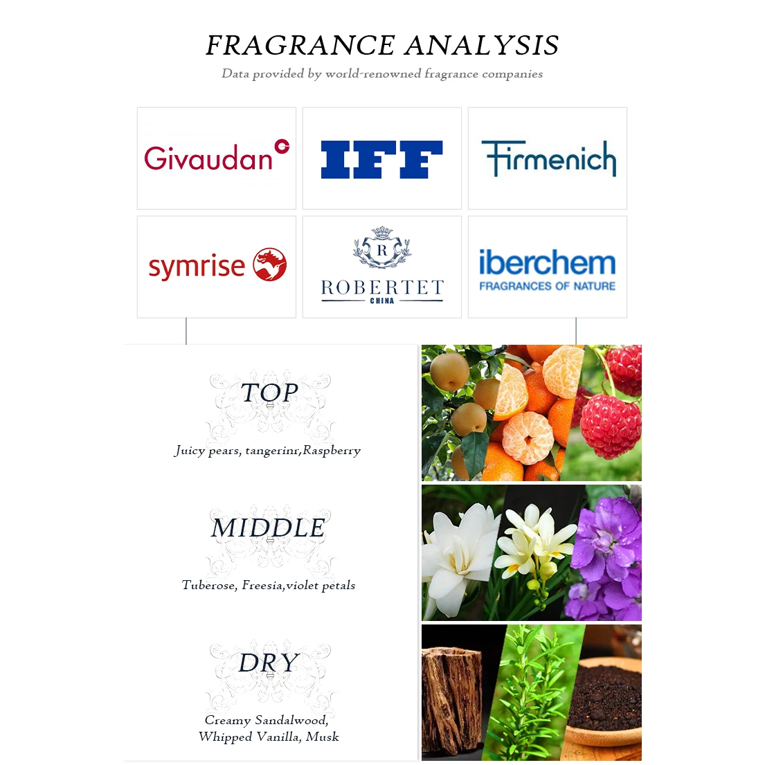 Wholesale Organic Private Label body white lotion Body Butter