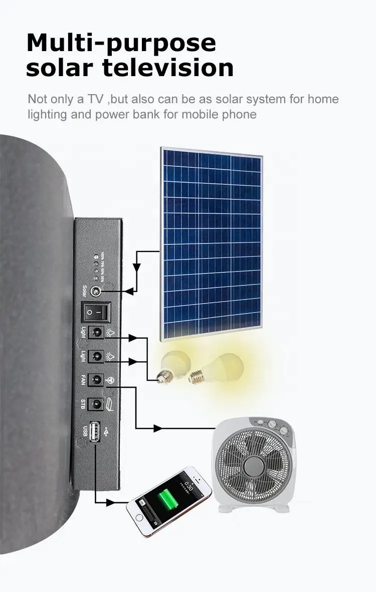 Solar Energy Storage TV High-definition and delicate visual enjoyment SLIM DESIGN LED TVHD RESOLUTION 1366x768
