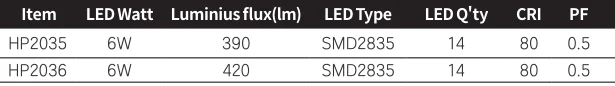  Остроконечная круглая форма головы Led 6w Спайк свет корпус открытый