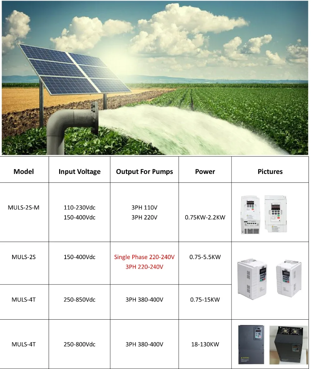 Vmaxpower 11KW Pump inverter with MPPT controller With 15 KW dc inverter solar pump inverter for hybrid water pump system