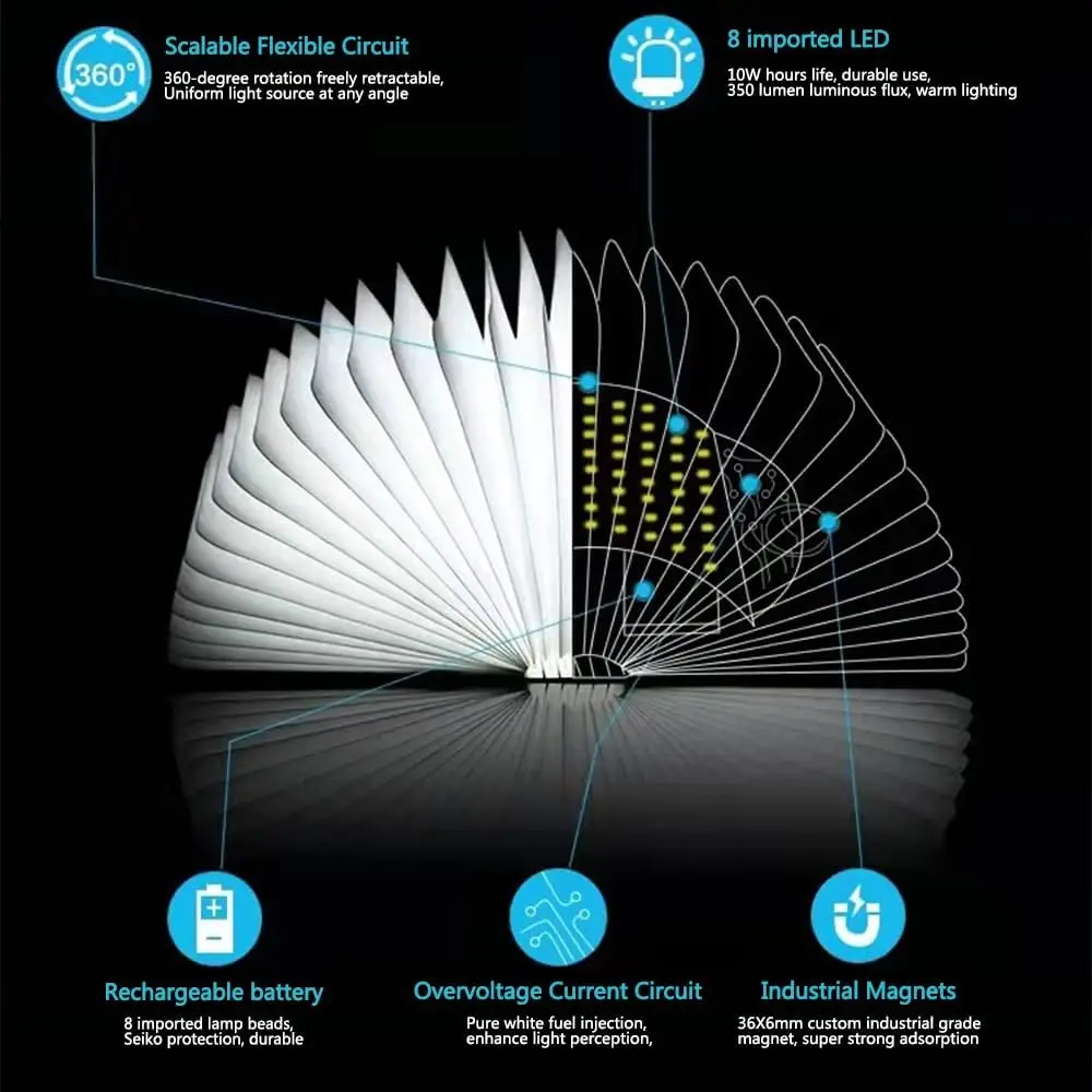 Book Light Novelty Folding Book Lamp 3 Colors Folding Night Light Portable Desk Light 5.91in 700mah