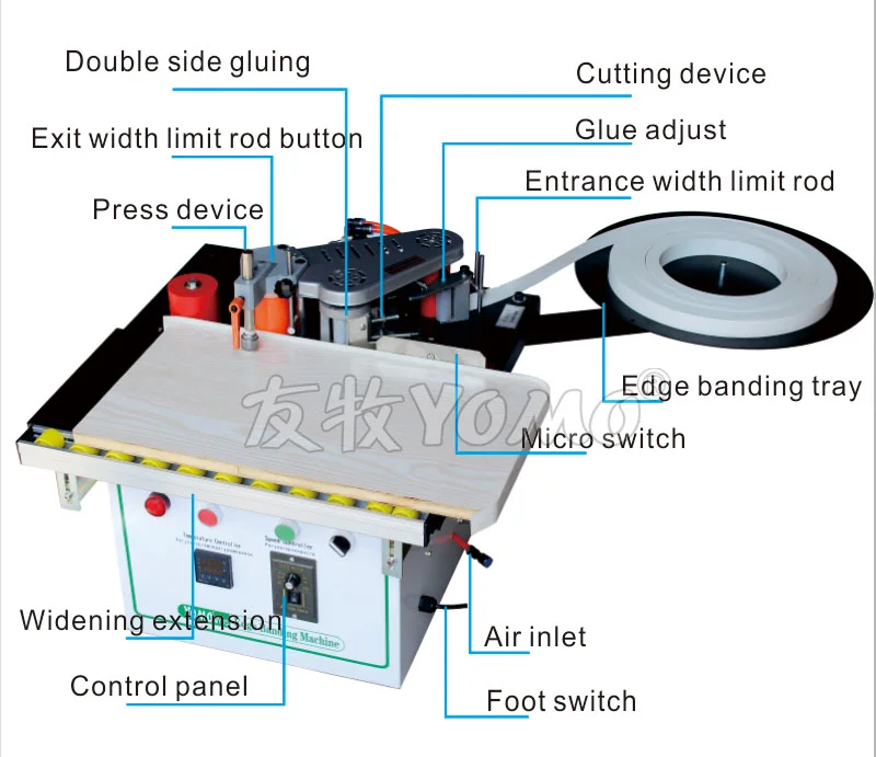 1200W Edge Banding Machines Manual Double Sided Straight Curve Wood Cut Adjust Speed Portable Bander 110V 220V