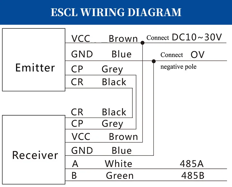 Contour Infrared Scanner RS485 Measuring Array Light Screens Sensor Automatic Dimension Measurement Light Curtains