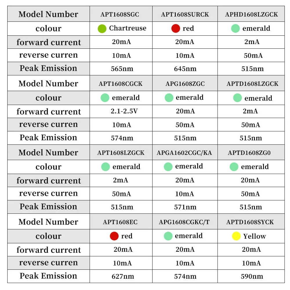 KINGBRIGHT 2835 5050RGB 0603 1206 3528 SMD LED Chips - Multi-color Options, Original High Brightness