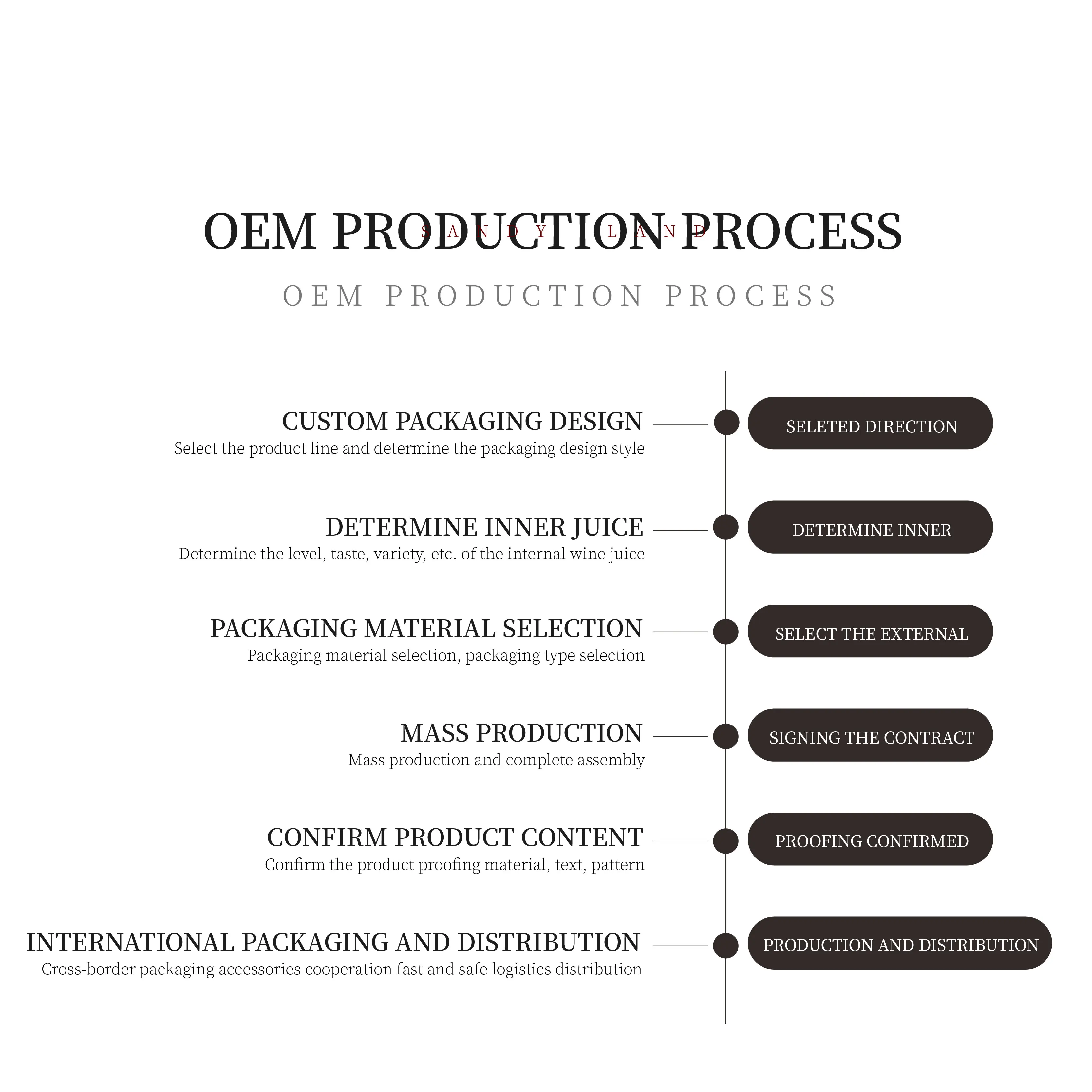 High Quality Small Sparkling Wine Sweet Wines Pinot Noir Sparkling Wine