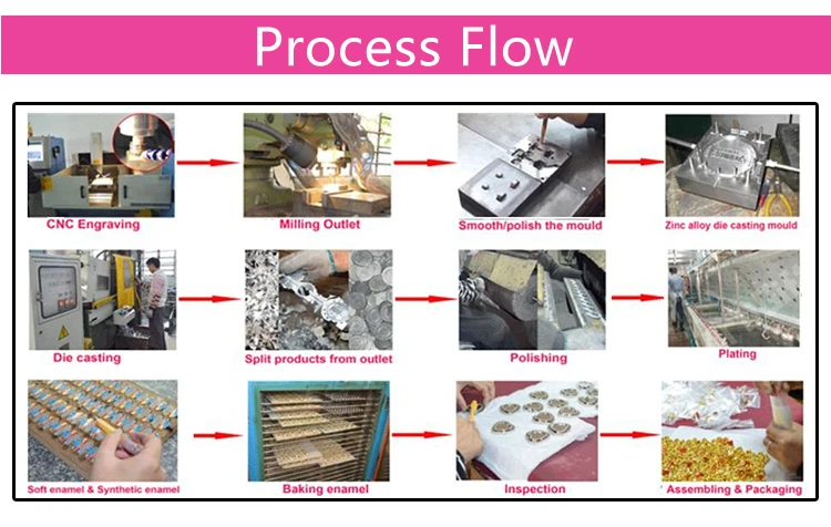 process flow.jpg