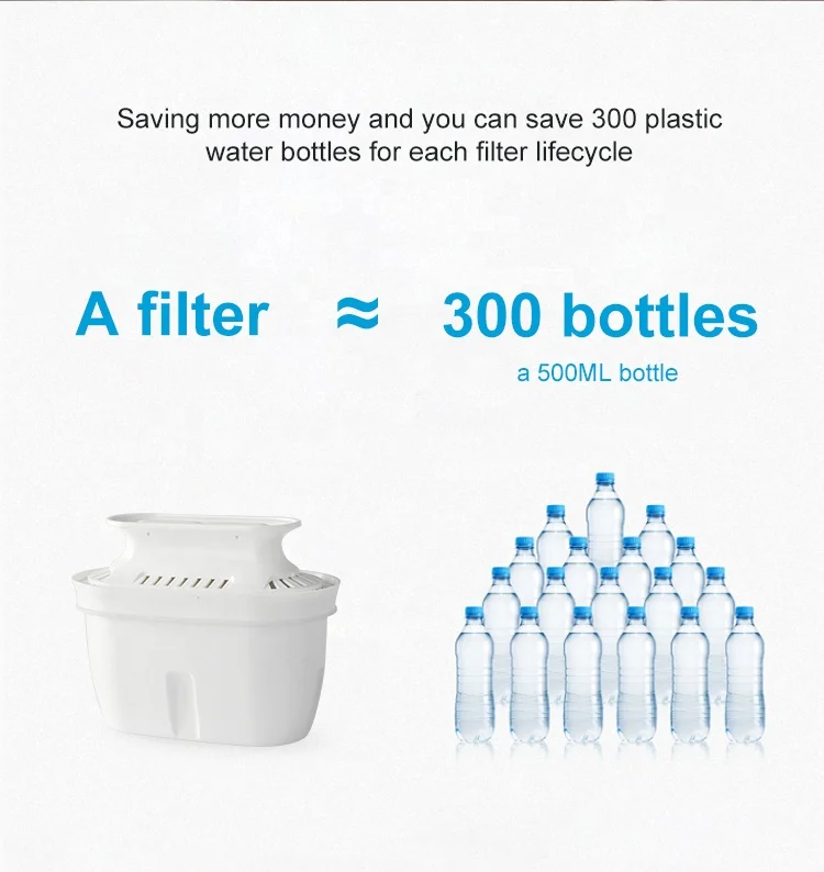 Kitchen Space Saver Water Filter Pitcher 23 Cups BPA Free Pitcher Water Filter