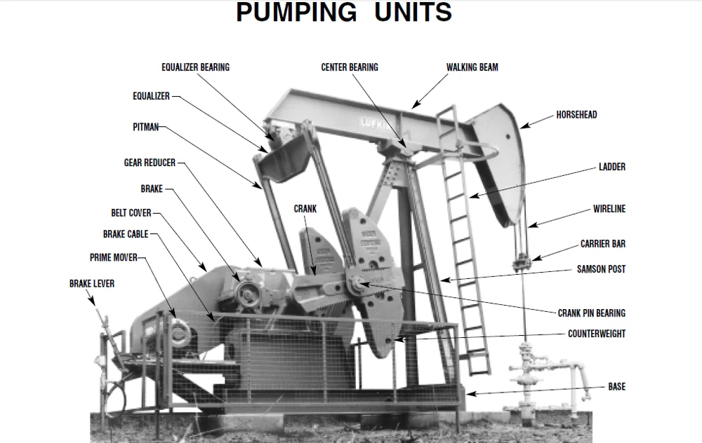 Oil drilling equipment 80Kn Pumping unit CYJ8-3-37HB