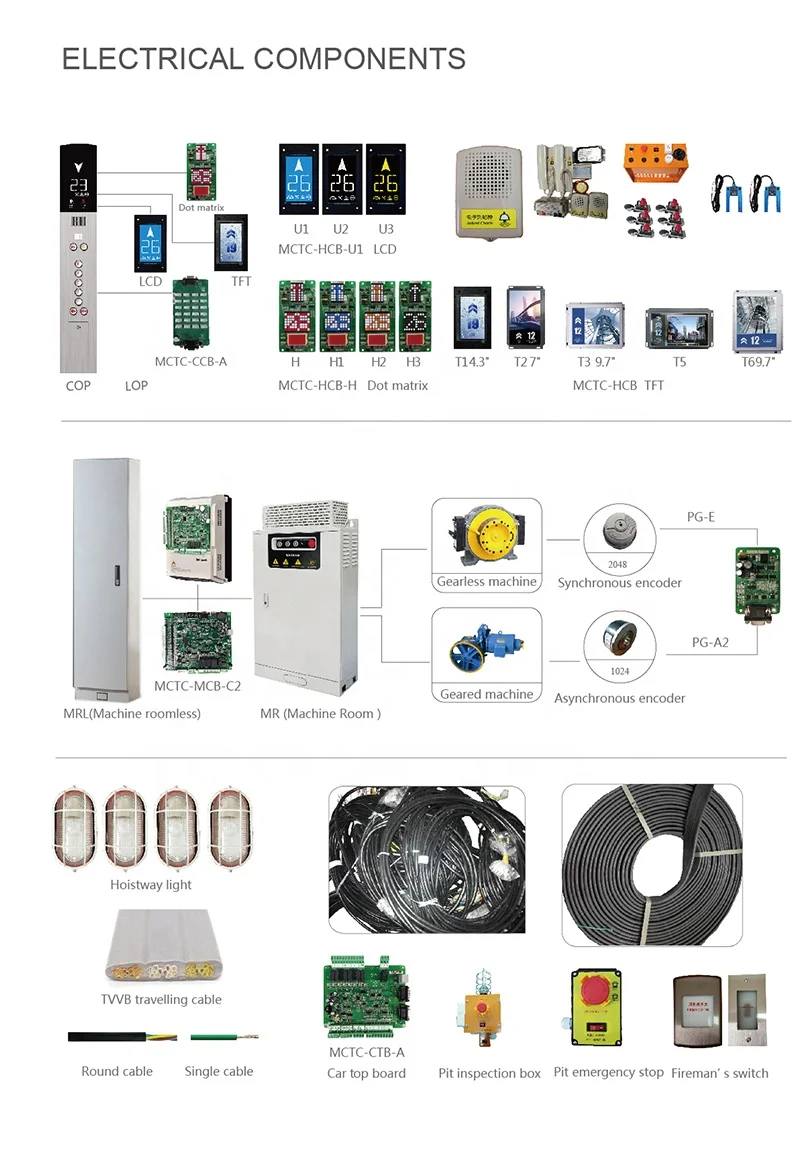 Elevator monarch control PG card MCTC-PG-E for gearless motor control system synchronous