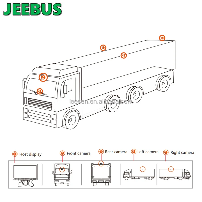 HD SONY225 Chip Sensor 360 Degree Surround View Car Camera Monitor System Excavator Heavy Duty 3D Bird View with 7inch Monitor