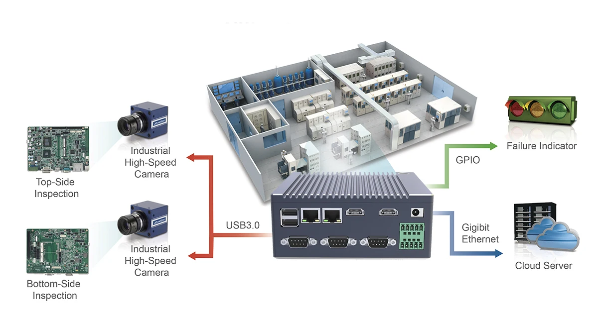 
industrial grade control fanless ruggedized embedded mini industrial pc box computer 