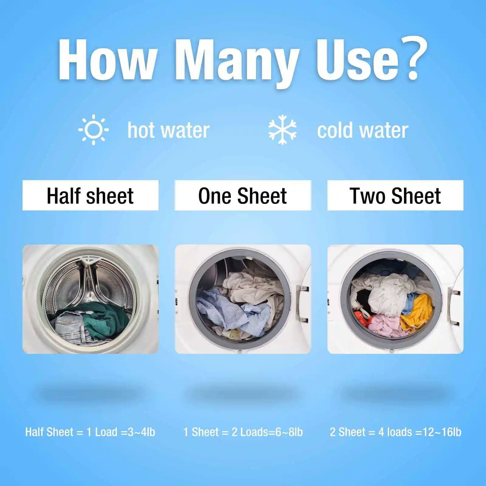 Laundry Detergent Sheets Ocean Breeze, All Natural Travel Friendly Biodegradable Washing Eco Soap Strips and Chemical Free