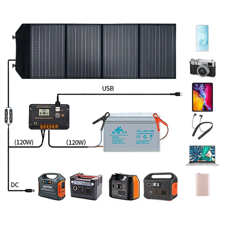  60 Вт 120 Складная солнечная панель для RV 12V бытовой техники GoalZero Suaoki Jackery Rockpanl электрогенераторная