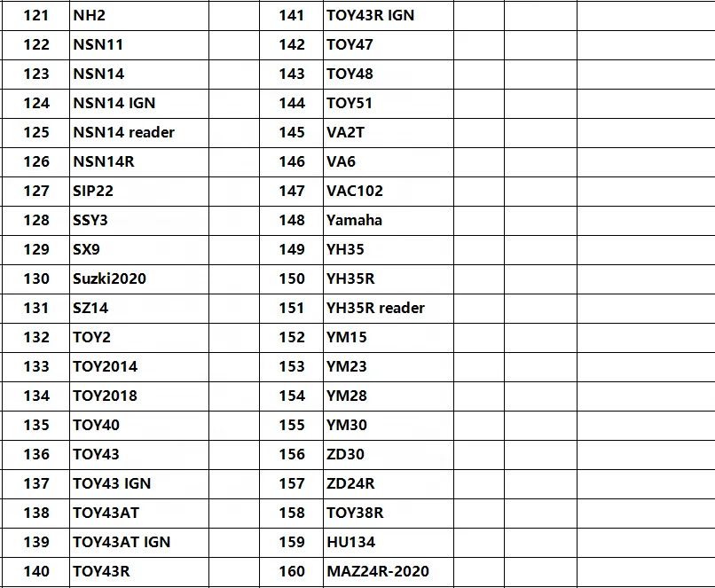 Locksmith Tool Lishi Tool 2 In 1 Lishi MAZ24 2in1 Decoder And Pick For Mazda for Souest for Haima