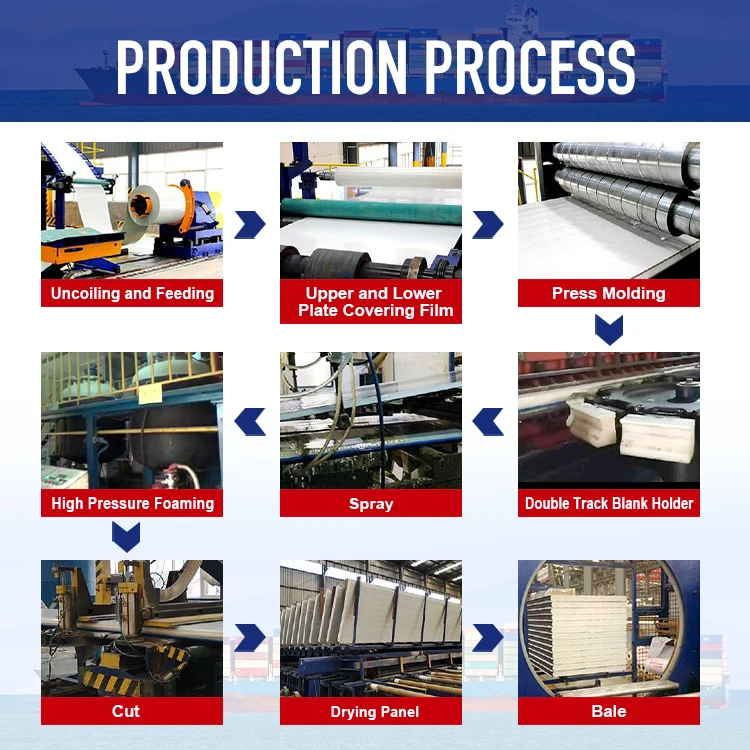 SH can be customized interior and exterior metal insulation Polyurethane wall sandwich board