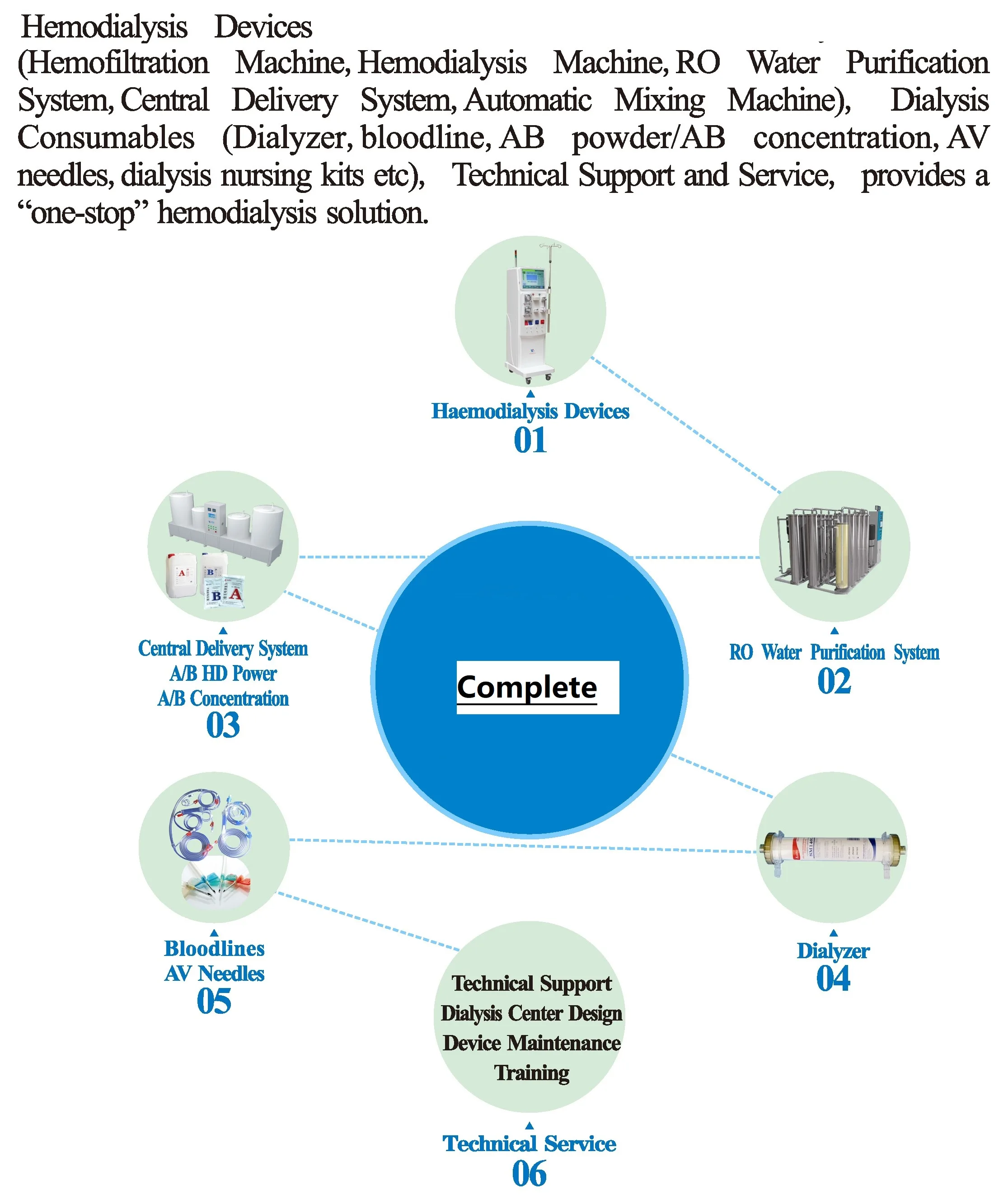 Hemodialysis Machine price, Dialysis Machine Price