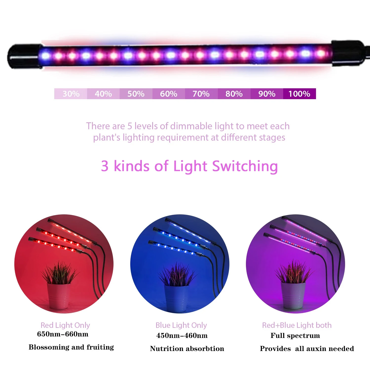 LED Plant Grow Light Indoor Grow Light Plant Lamp USB Dimming Timing Full Spectrum Seedling Raising Indoor Grow Light LED