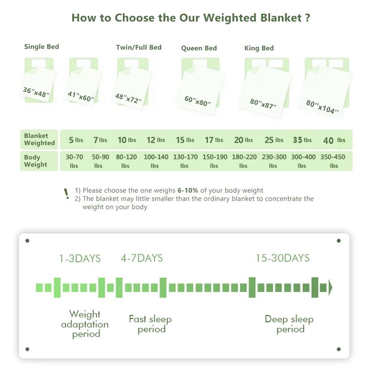 Popular In Europe And America Polyester Fabric Customized Autism Bamboo Weighted Blanket