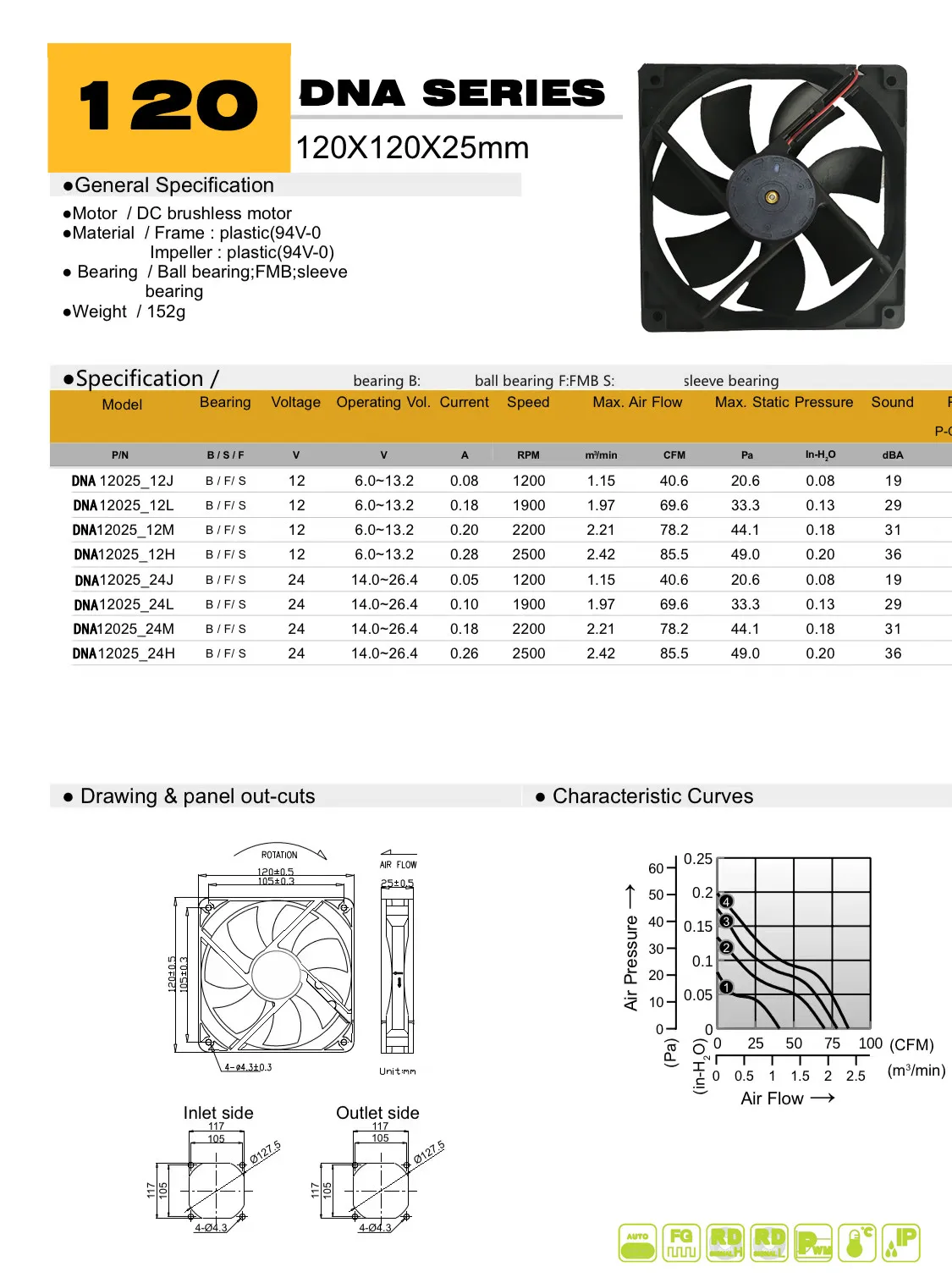JEEK High Speed Brushless Dc Fan 120*120*25mm 12 volt dc exhaust cooling  12025 axial flow fans