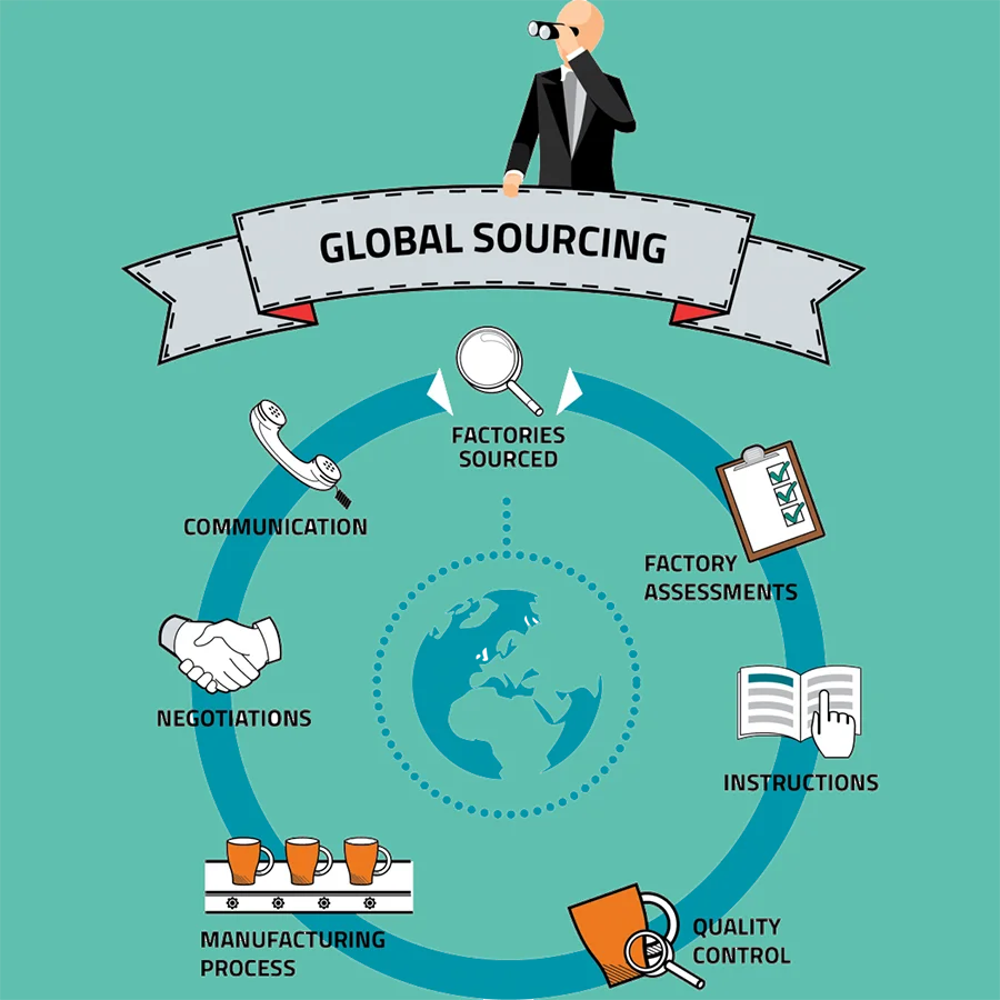 2021 профессиональный поставщик услуг Yi Wu taobao 1688