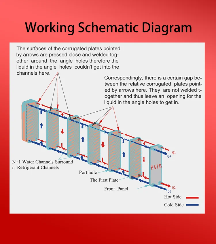 Compact Top Quality Brazed Plate Heat Exchanger in HVAC Areas For Heat Pump Unit Boiler Steam Chillers Refrigeration