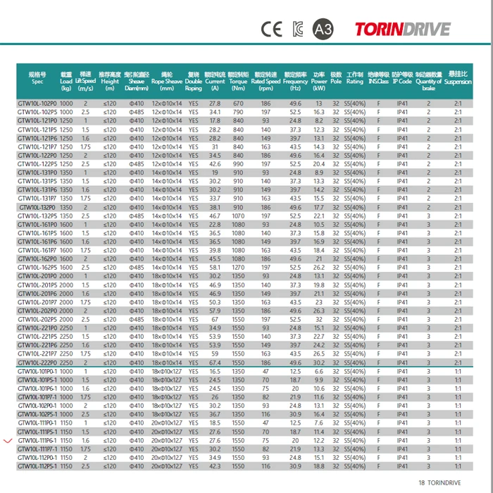 Привод TORIN GTW10L лифтовая Тяговая машина