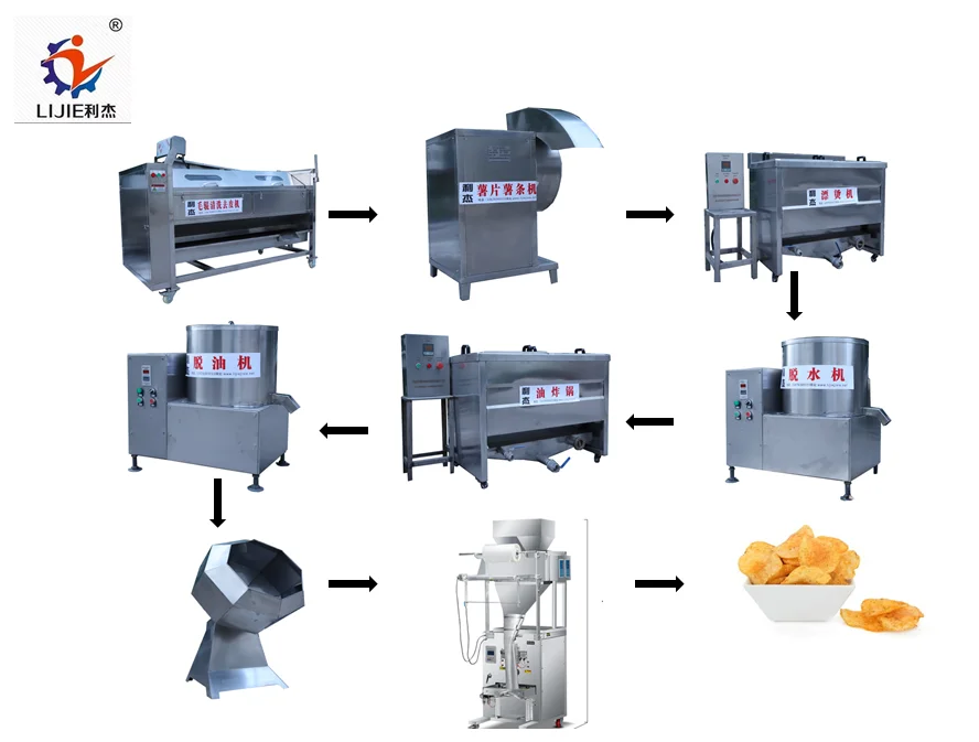 Semi-automatic Potato Chips Machine