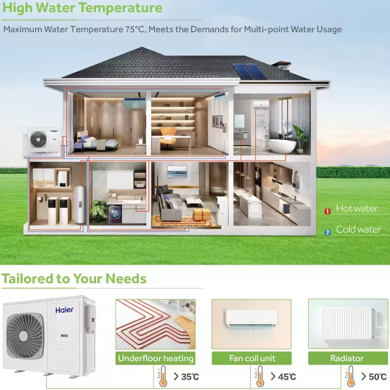 R290 EVI DC инвертор медная трубка испарителя катушки с источником воздуха для воды домашний нагревательный и охлаждающий водонагреватель тепловой насос