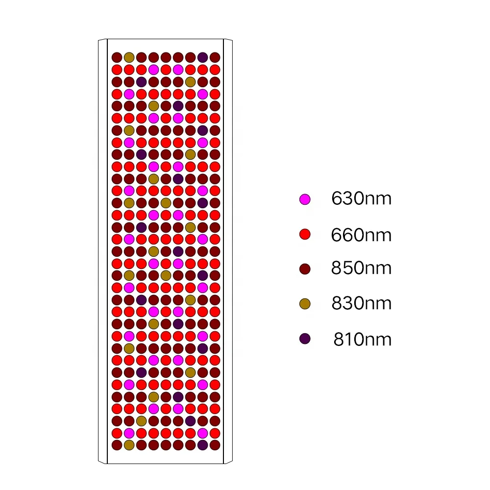  RHONG 1500 Вт без мерцания красный свет терапия 630nm 660nm 810nm 830nm 850nm всего тела