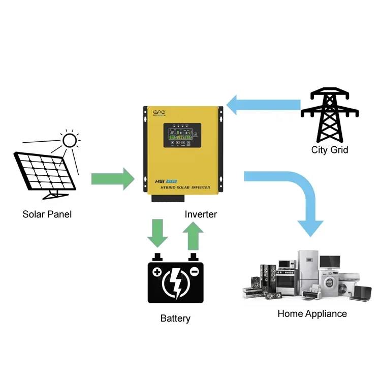 Off grid solar inverter charger 1000watts 12v 24vdc to 220vac with RS485