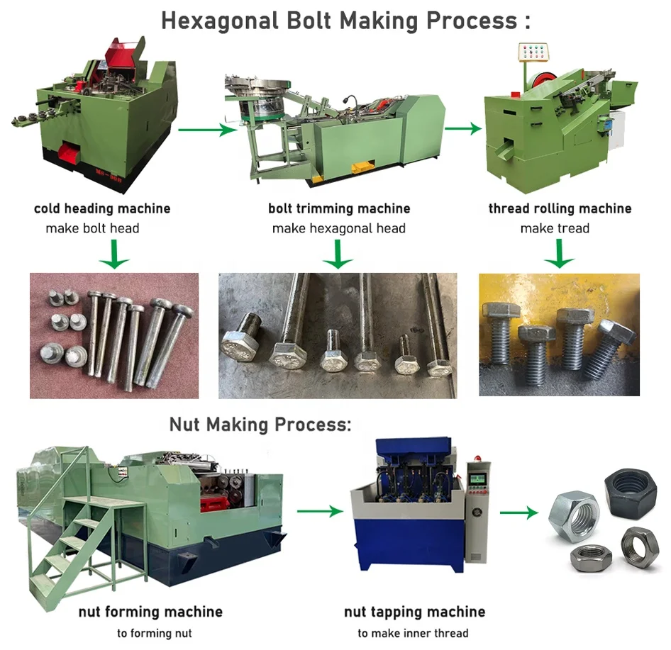 Automatic Hot Forging Machines for Bolts and Nuts Washer Making M10 Hex Bolt and Nut Production Machine