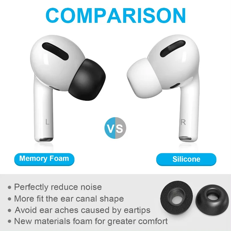 1:1 оригинальные черные/белые силиконовые вкладыши Airpods Pro сменные чехлы для pro набор наушников