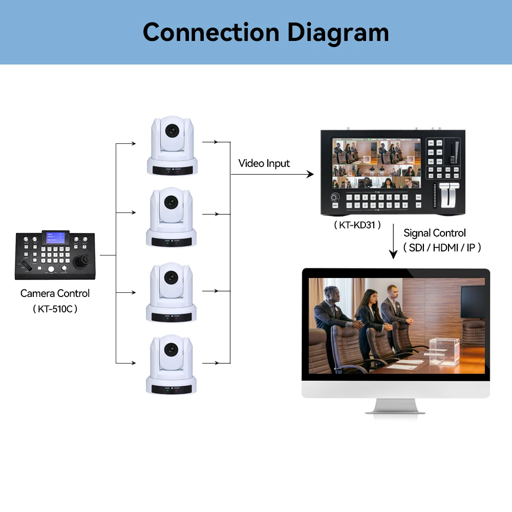 PTZ Conference Camera Video 10X Optional Zoom HD 1080P USB2.0 Classroom Tele Meeting Camera
