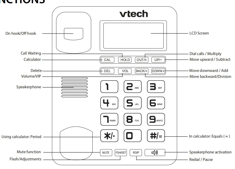 DEX Corded Landline Telephone Customizable Functions Desktop Telephone